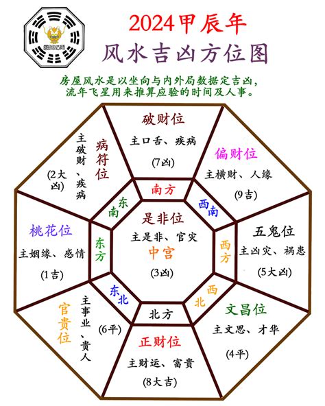 2024年卦|2024甲辰年值年卦：雷火豐卦透解